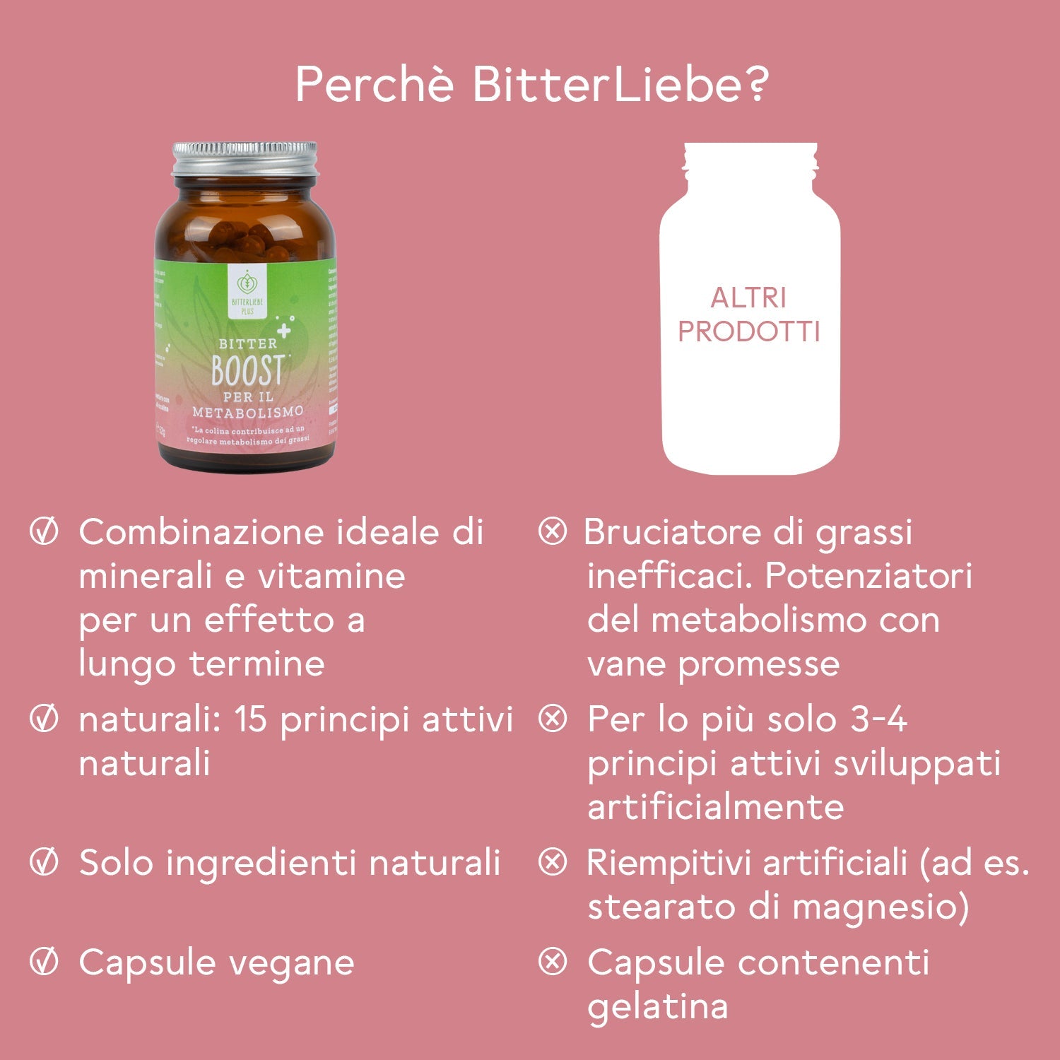 Bitter Boost per il metabolismo* - pacco da 3 mesi (270 pz.)